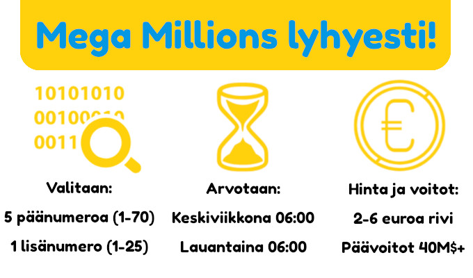 mega millions lyhyesti