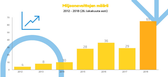 Eurojackpot Tulokset Eurojackpot Tulokset
