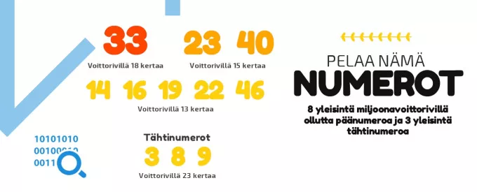 eurojackpot tulokset ja numerot miljoonavoittoriveillä