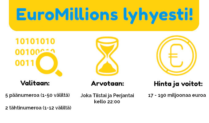 euromillions lyhyesti