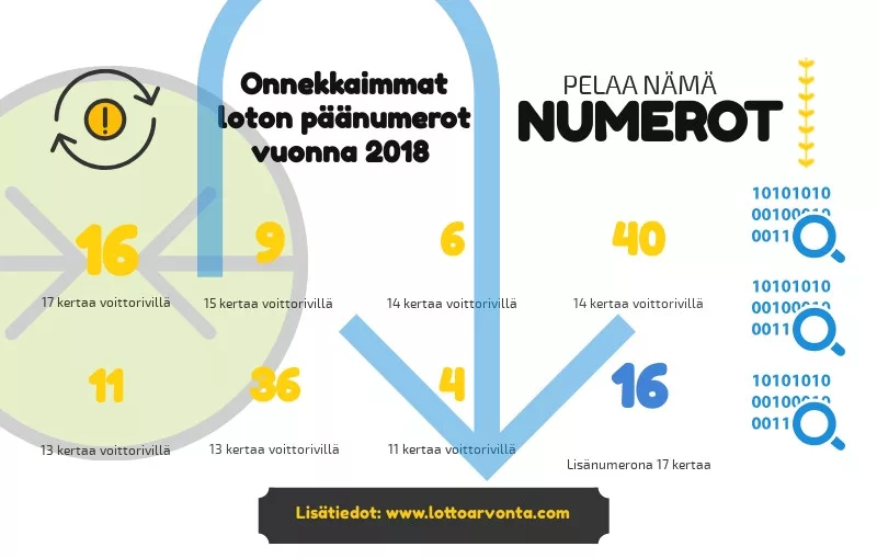 lottonumerot 2018