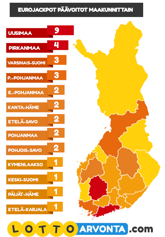 Eurojackpot - Pelaa 120 Miljoonasta Kaksi Kertaa Viikossa