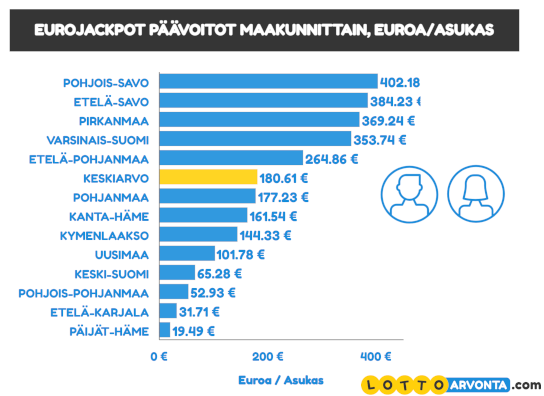 Eurojackpot - Pelaa 120 Miljoonasta Kaksi Kertaa Viikossa